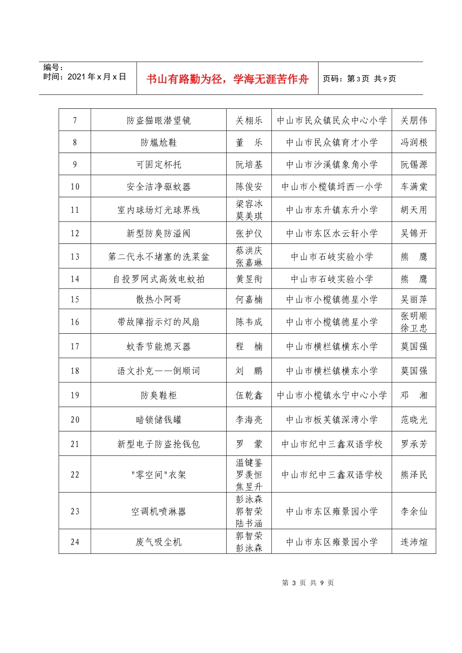 第五届中山市少年儿童发明奖获奖项目_第3页
