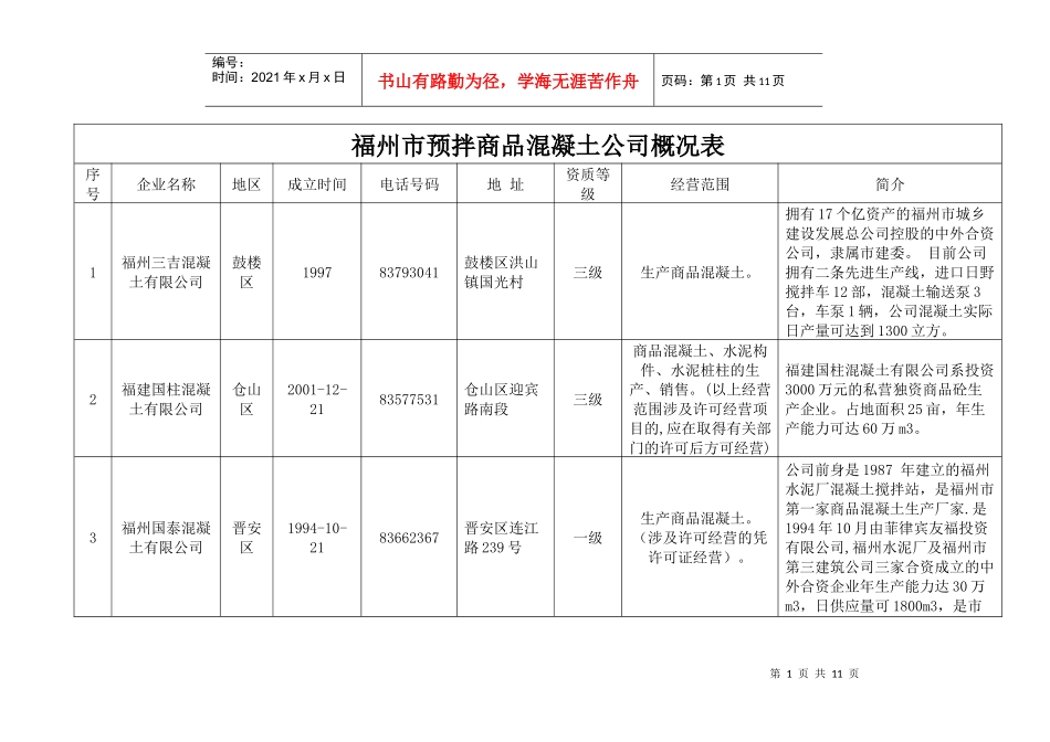 福州市预拌商品混凝土公司概况表_第1页