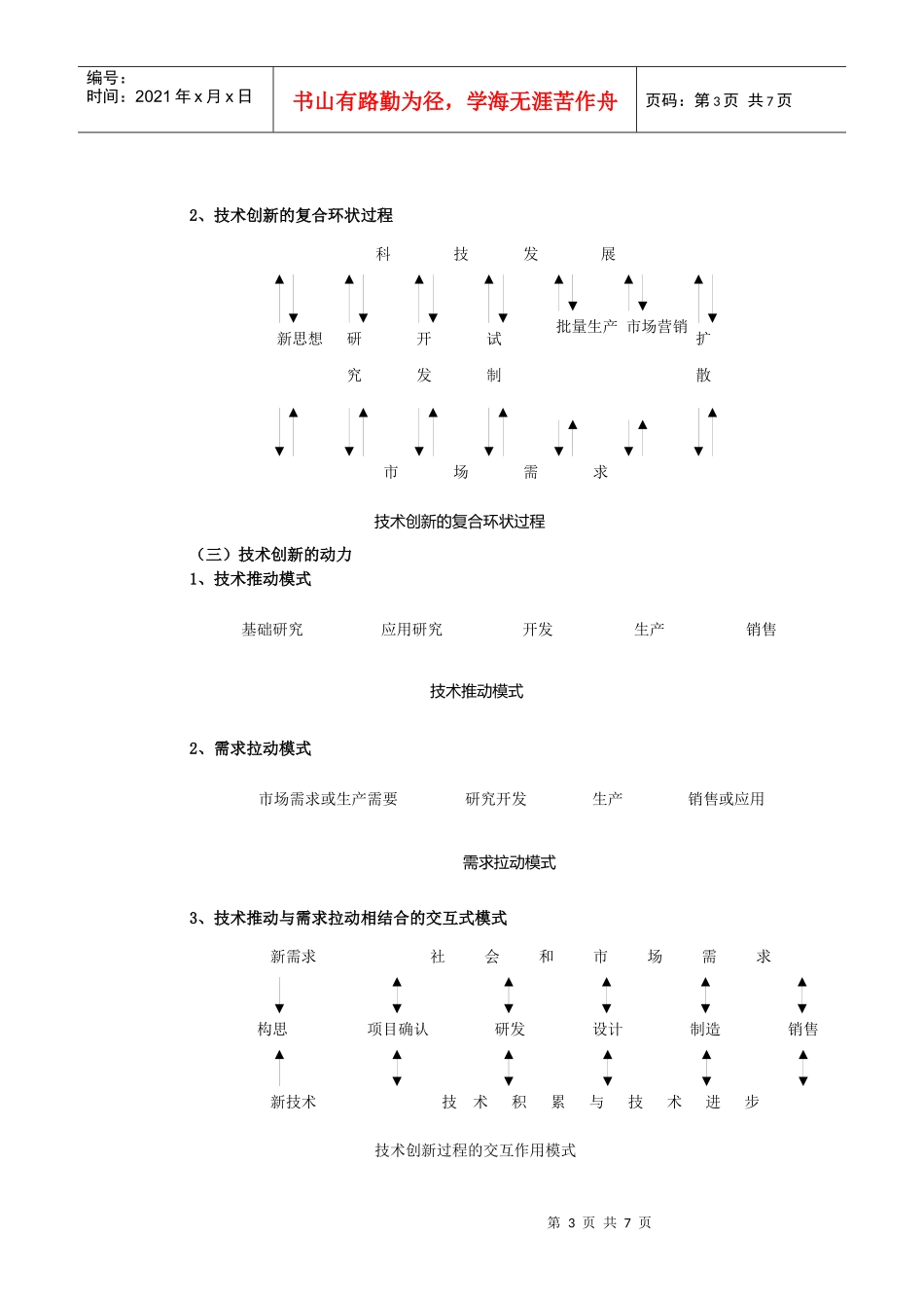 第四章 现代企业技术创新和产品_第3页