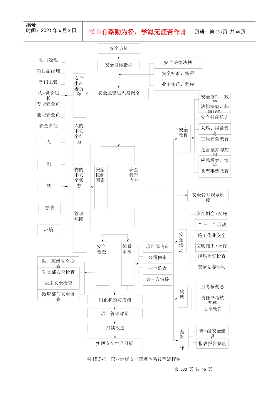 第18章安全目标、安全管理体系及技术组织措施_第3页