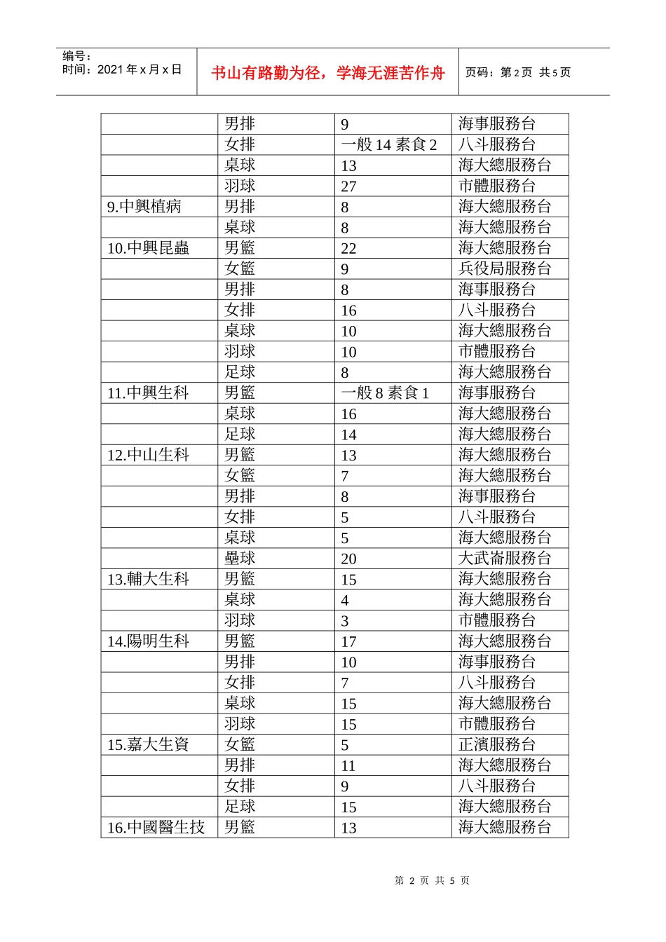 第三十届大生杯4月14日各项目便当领取位置_第2页