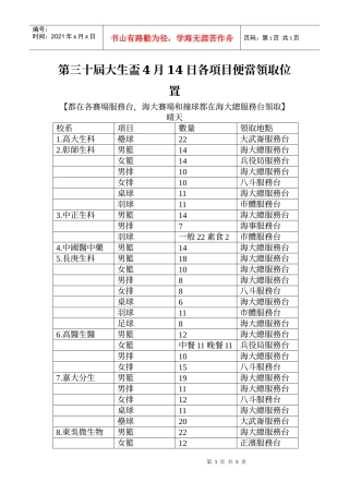 第三十届大生杯4月14日各项目便当领取位置