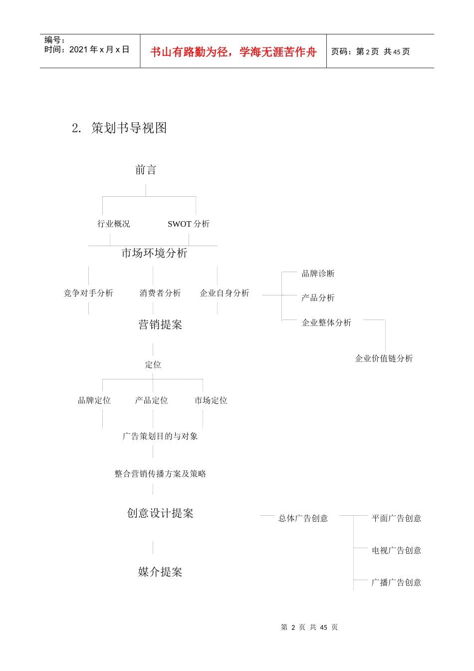 策划书文字部分_第2页