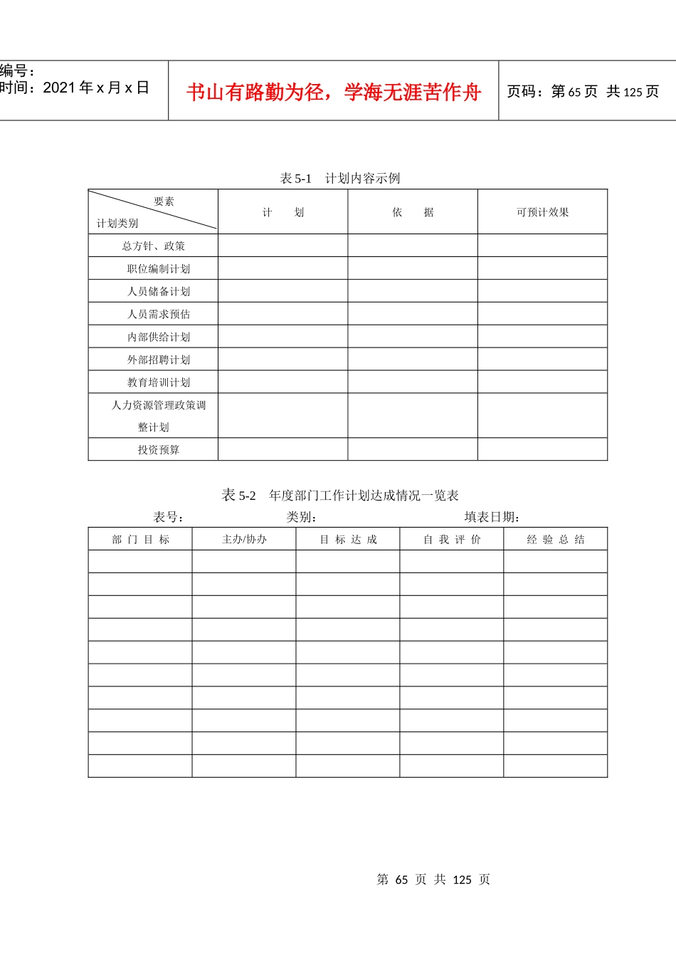 第五章人力资源咨询工具_第1页