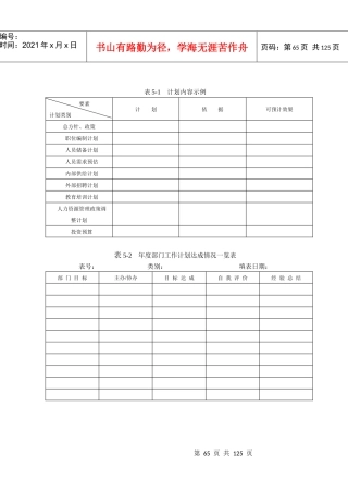 第五章人力资源咨询工具
