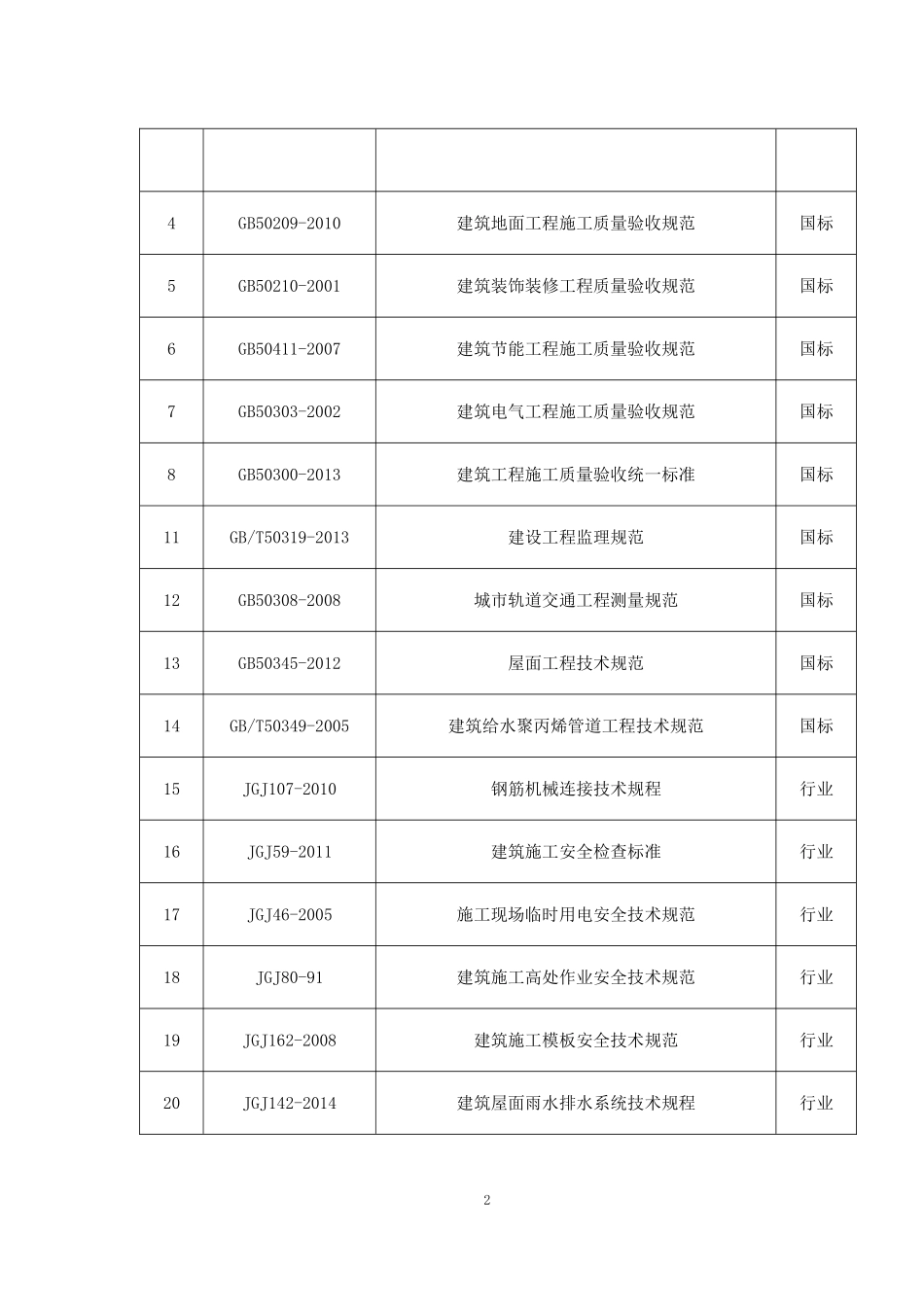 站台雨棚施工组织设计_第2页