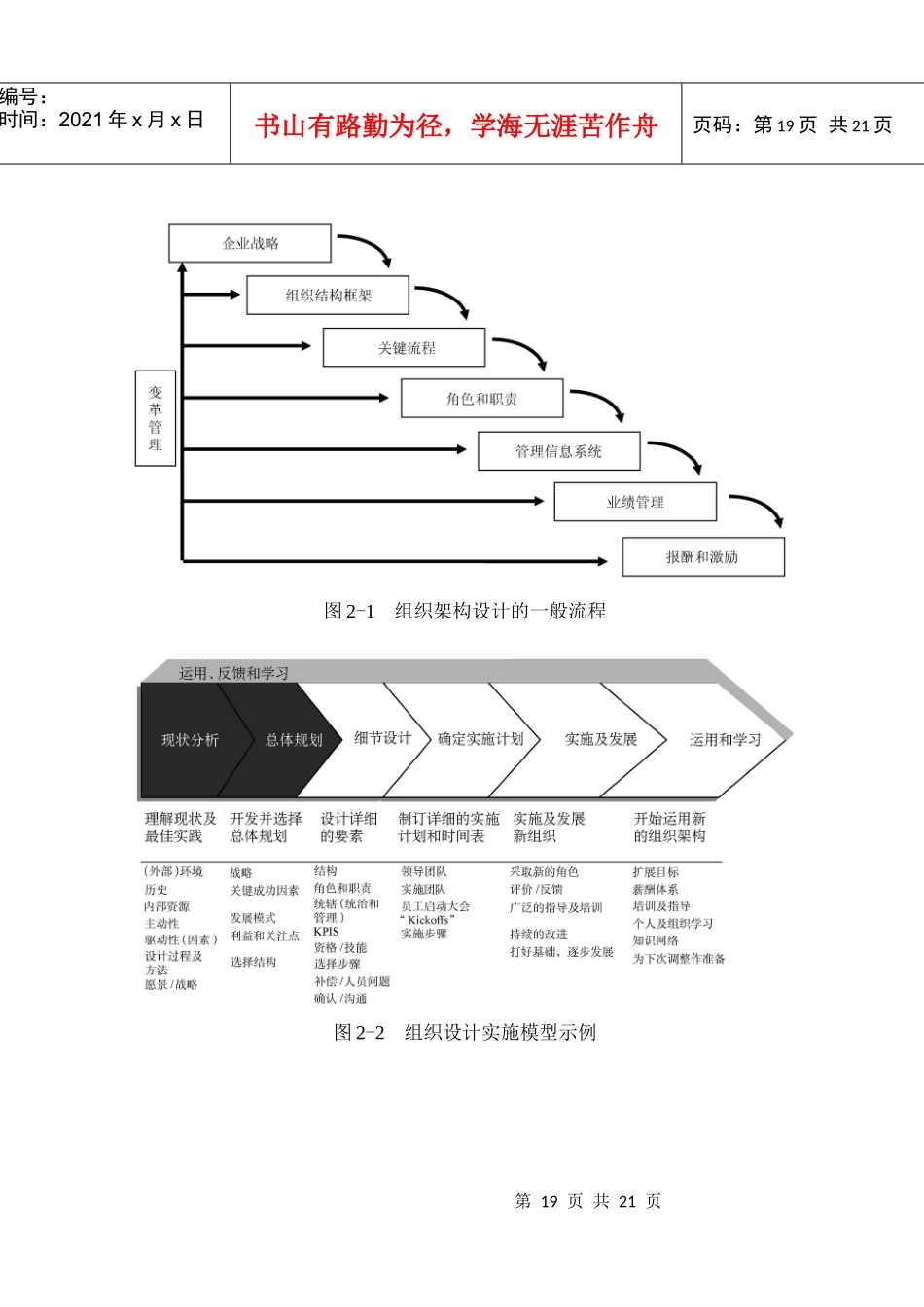 第二章组织设计咨询工具（DOC18页）_第1页