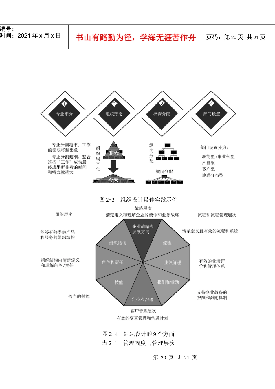 第二章组织设计咨询工具（DOC18页）_第2页