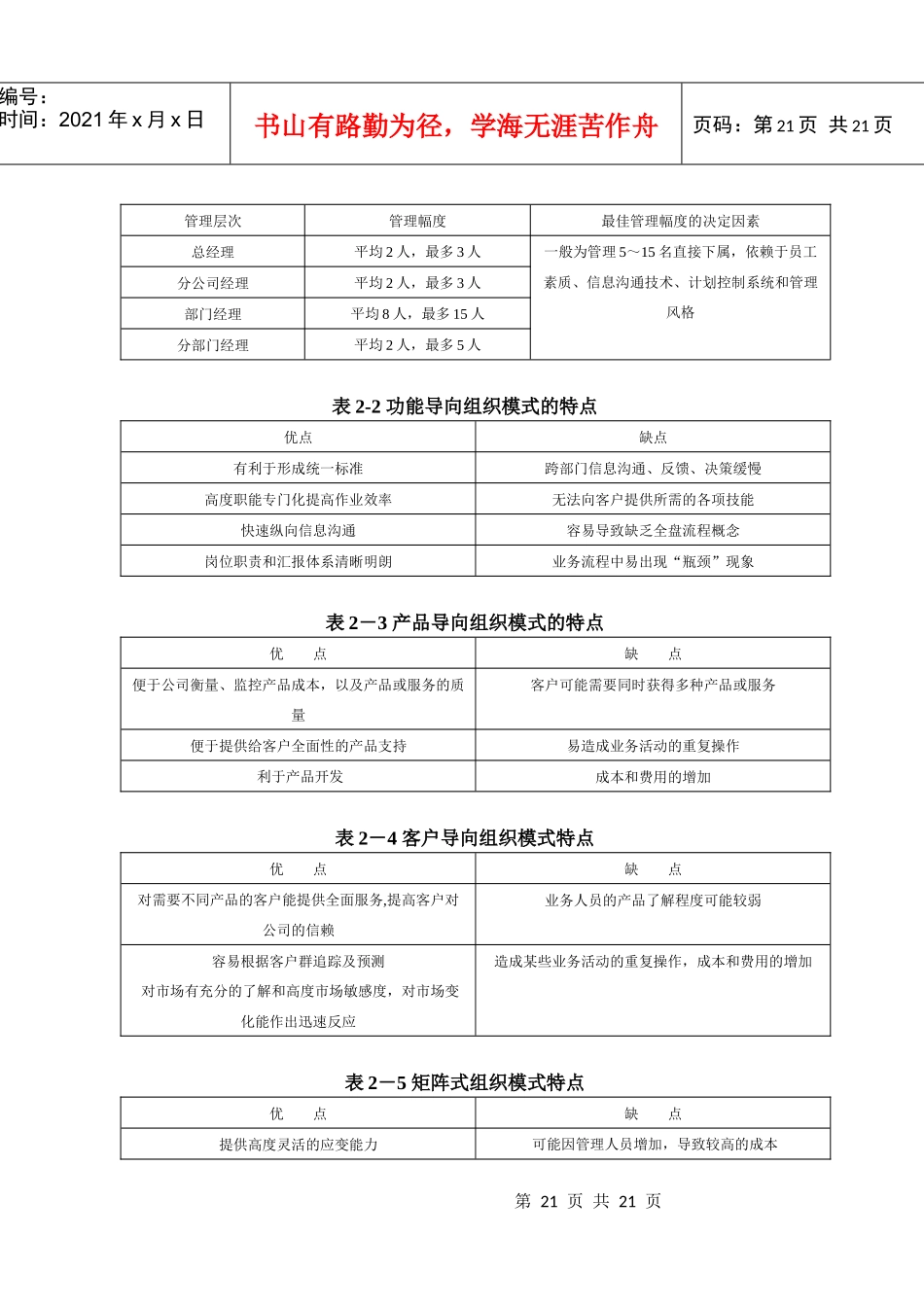 第二章组织设计咨询工具（DOC18页）_第3页