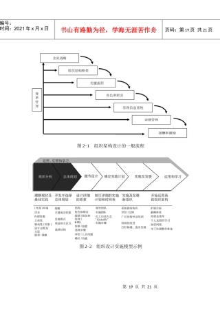 第二章组织设计咨询工具（DOC18页）