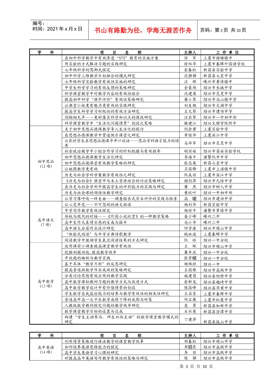 第一批绍兴市中小学让教学更有效学科教改项目_第3页