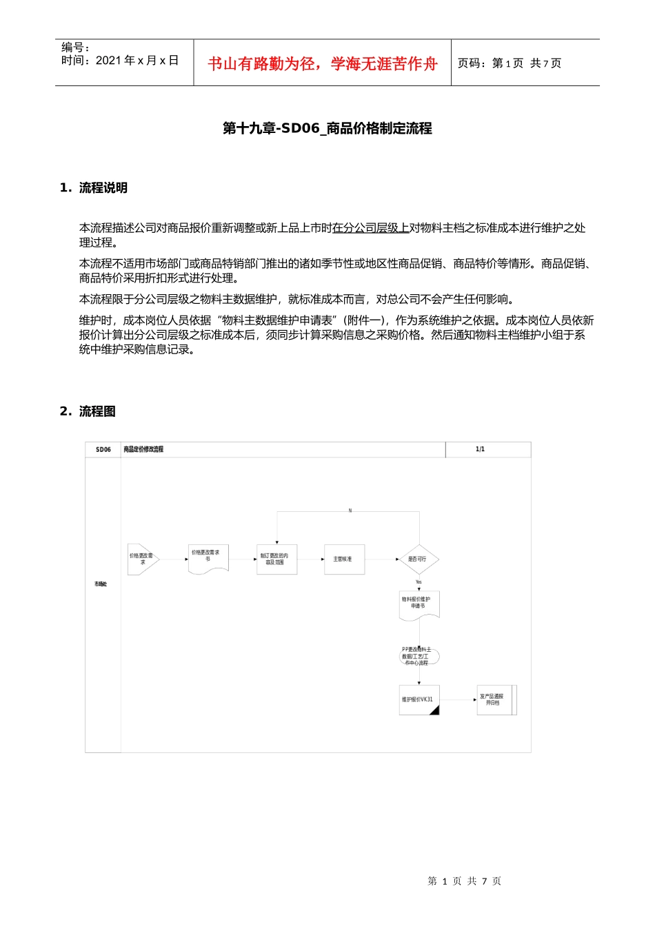 第十九章-SD06_商品价格制定流程_第1页