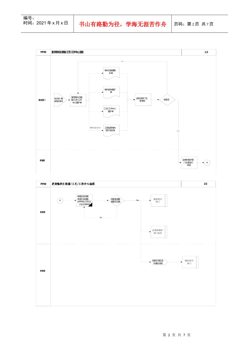 第十九章-SD06_商品价格制定流程_第2页