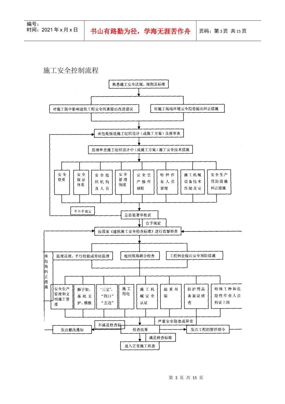 第六章 安全文明施工控制与环境保护及应急预案_第3页