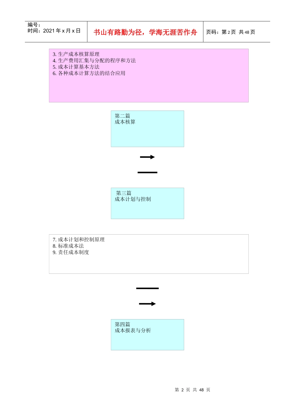 第八章标准成本法_第2页