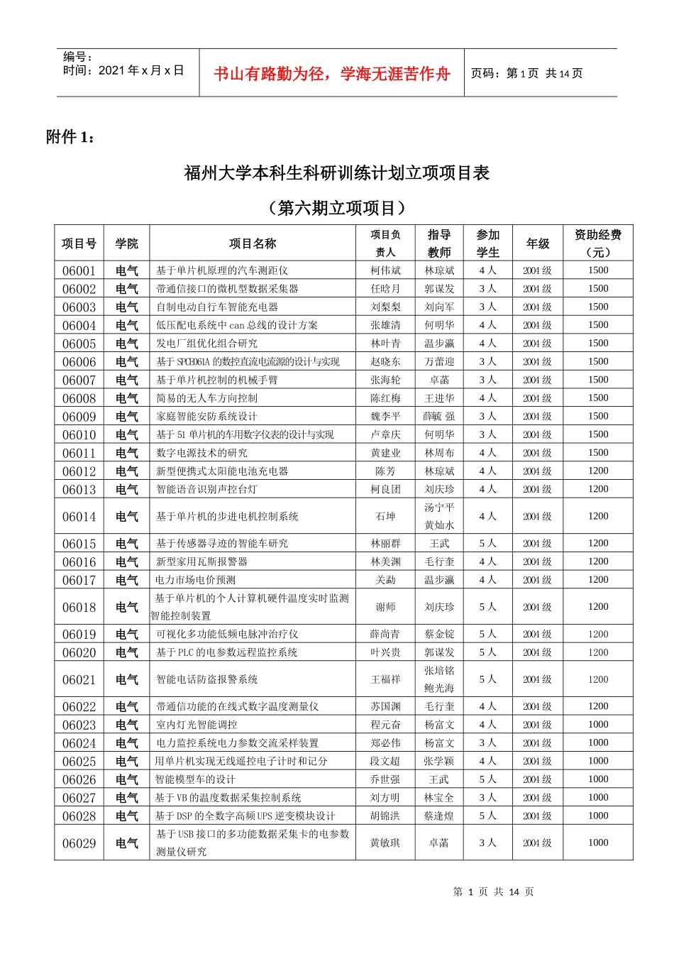 福州大学本科生科研训练计划立项项目表_第1页