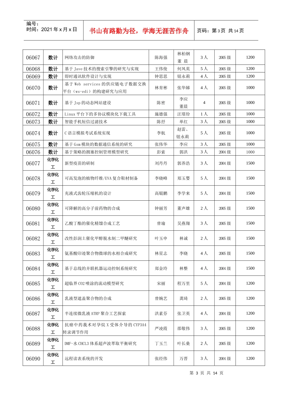 福州大学本科生科研训练计划立项项目表_第3页