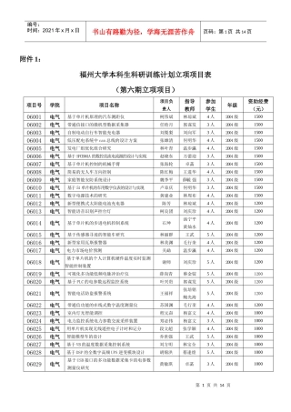 福州大学本科生科研训练计划立项项目表
