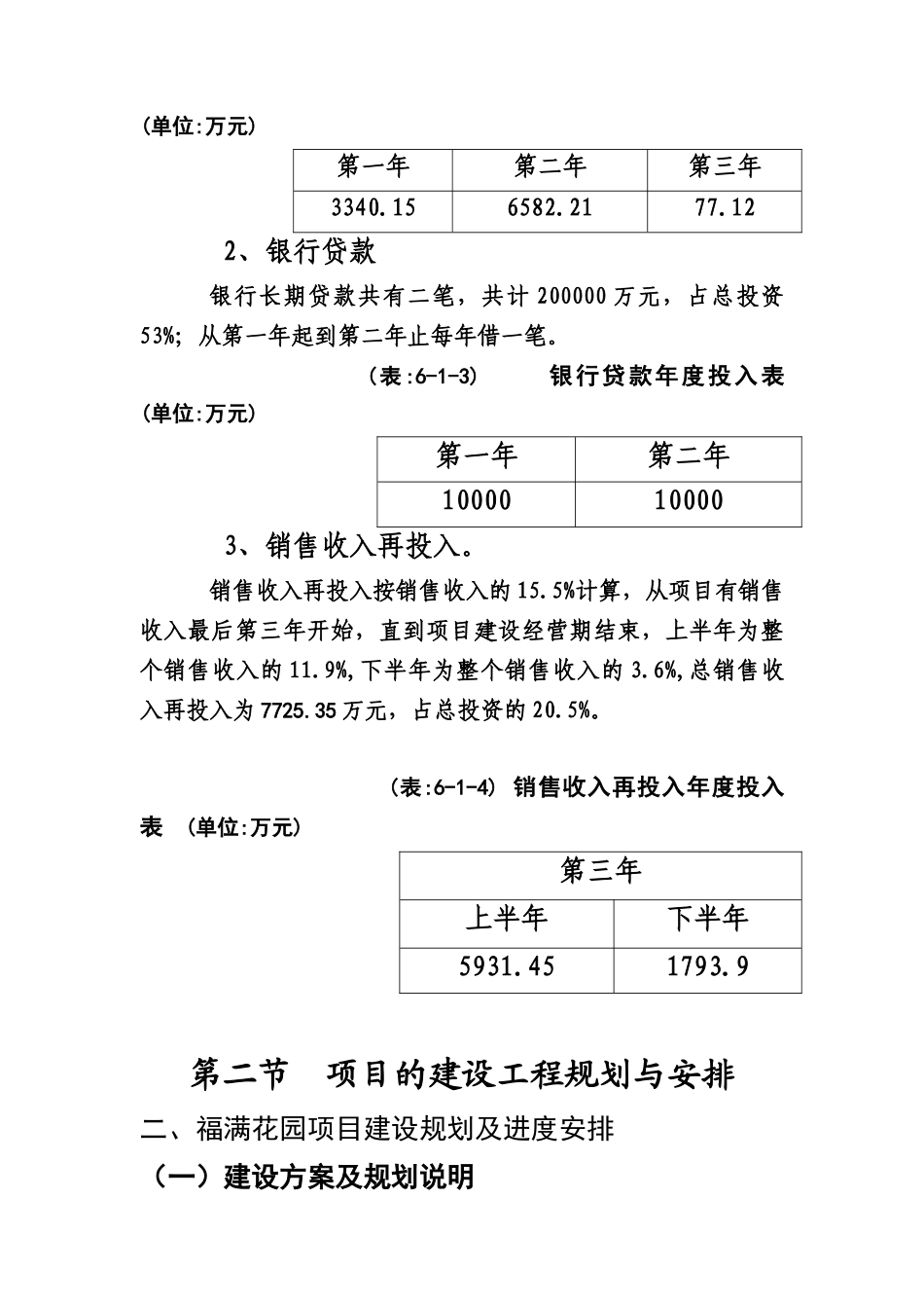 福满花园项目投资估算及资金筹措计划_第3页