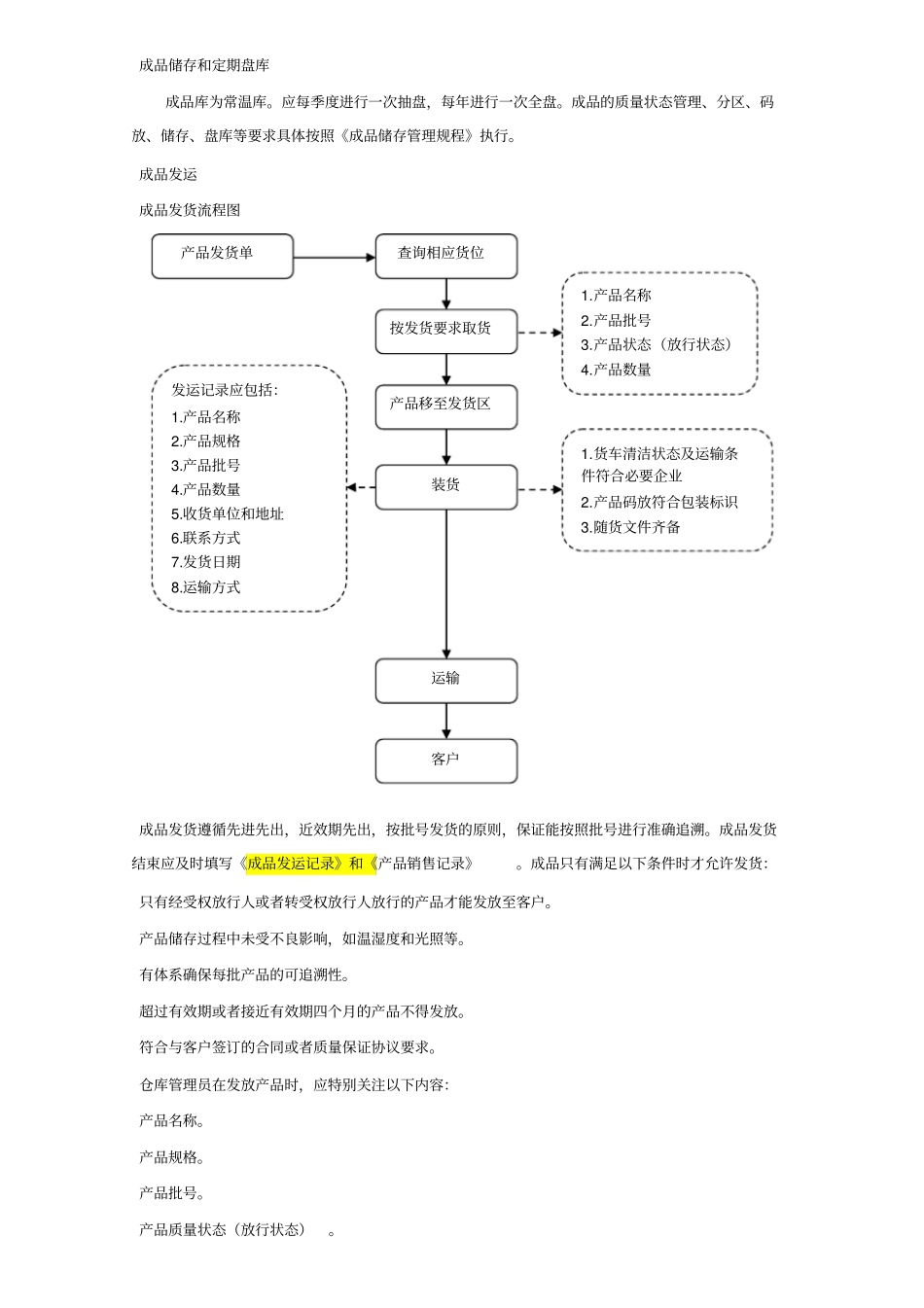 成品入库接收与发运管理规程_第3页