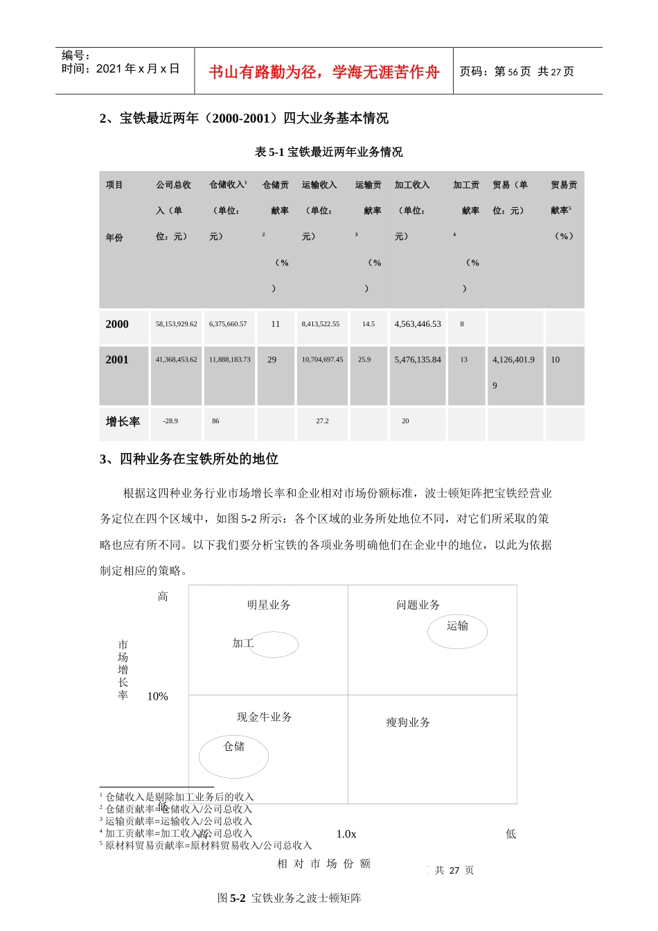 第五部分 宝铁业务分战略及其相关措施_第2页