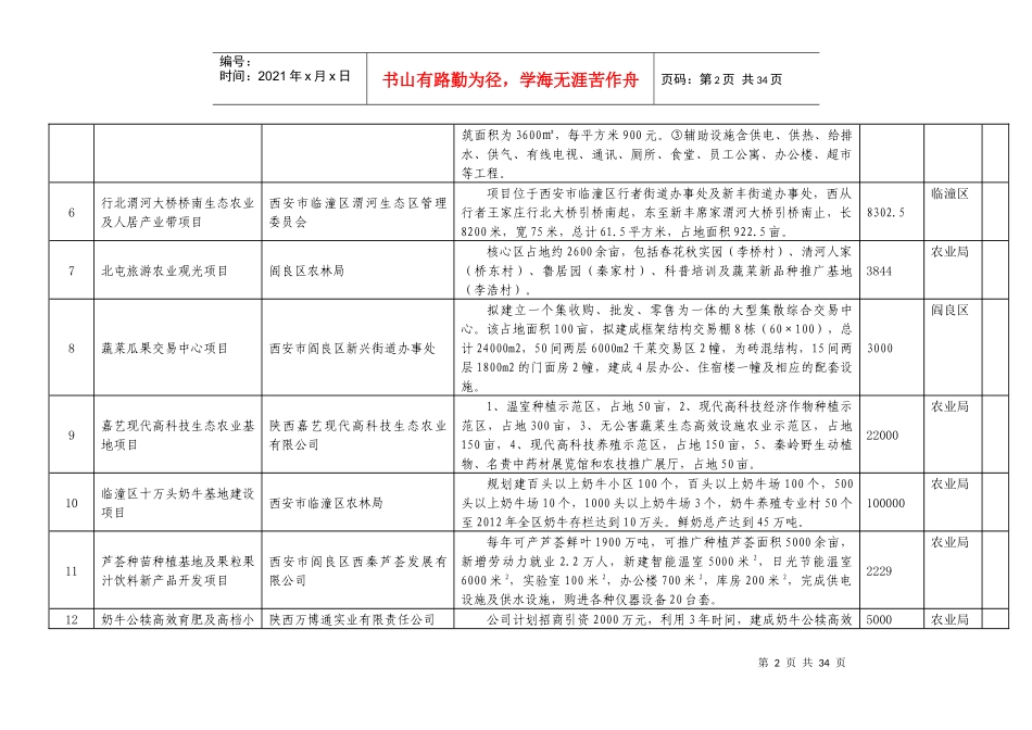 第十三届西洽会西安市重点招商项目表_第2页