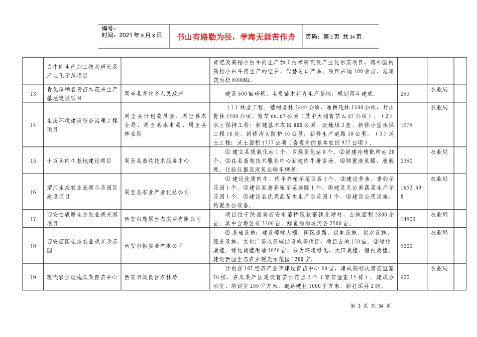 第十三届西洽会西安市重点招商项目表_第3页
