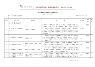 第十三届西洽会西安市重点招商项目表