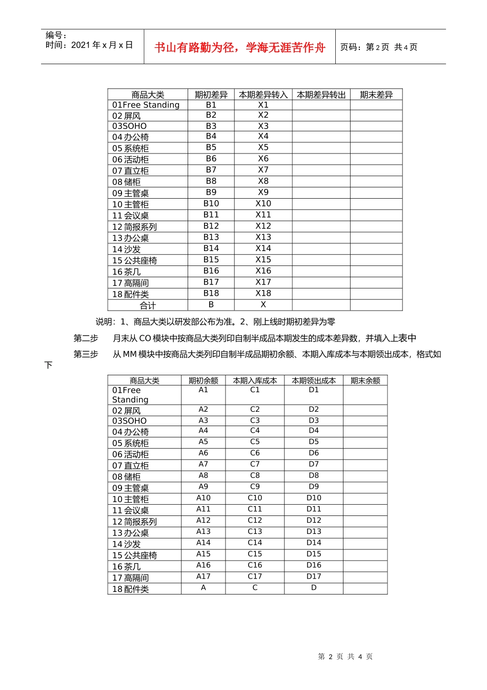 第十八章-CO17_标准成本差异分摊流程_第2页