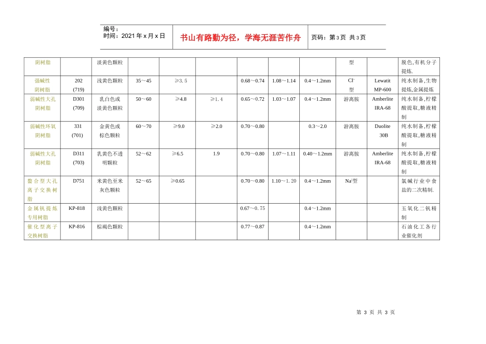 离子交换树脂产品系列_第3页