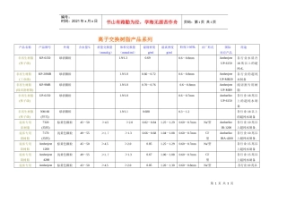 离子交换树脂产品系列