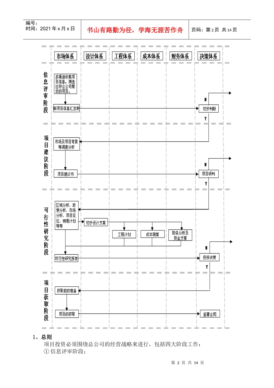 第三章项目投资开发管理制度doc_第2页