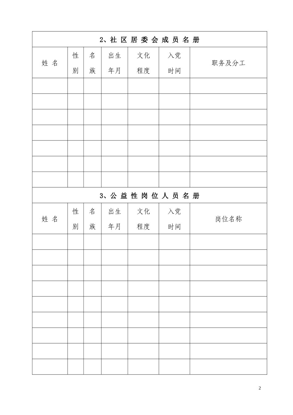 社区党组织工作台账(内容)_第2页