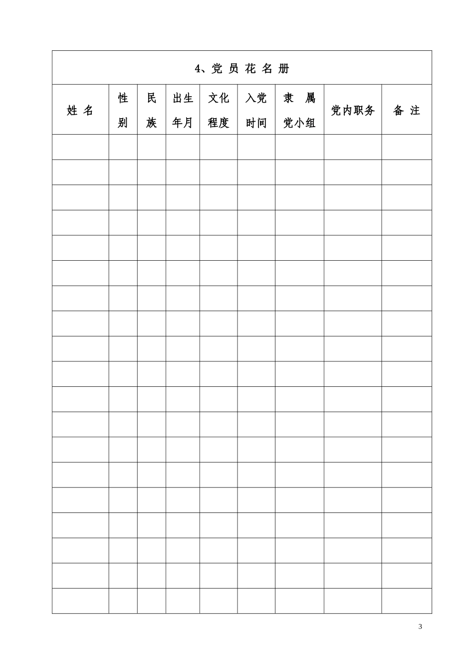 社区党组织工作台账(内容)_第3页