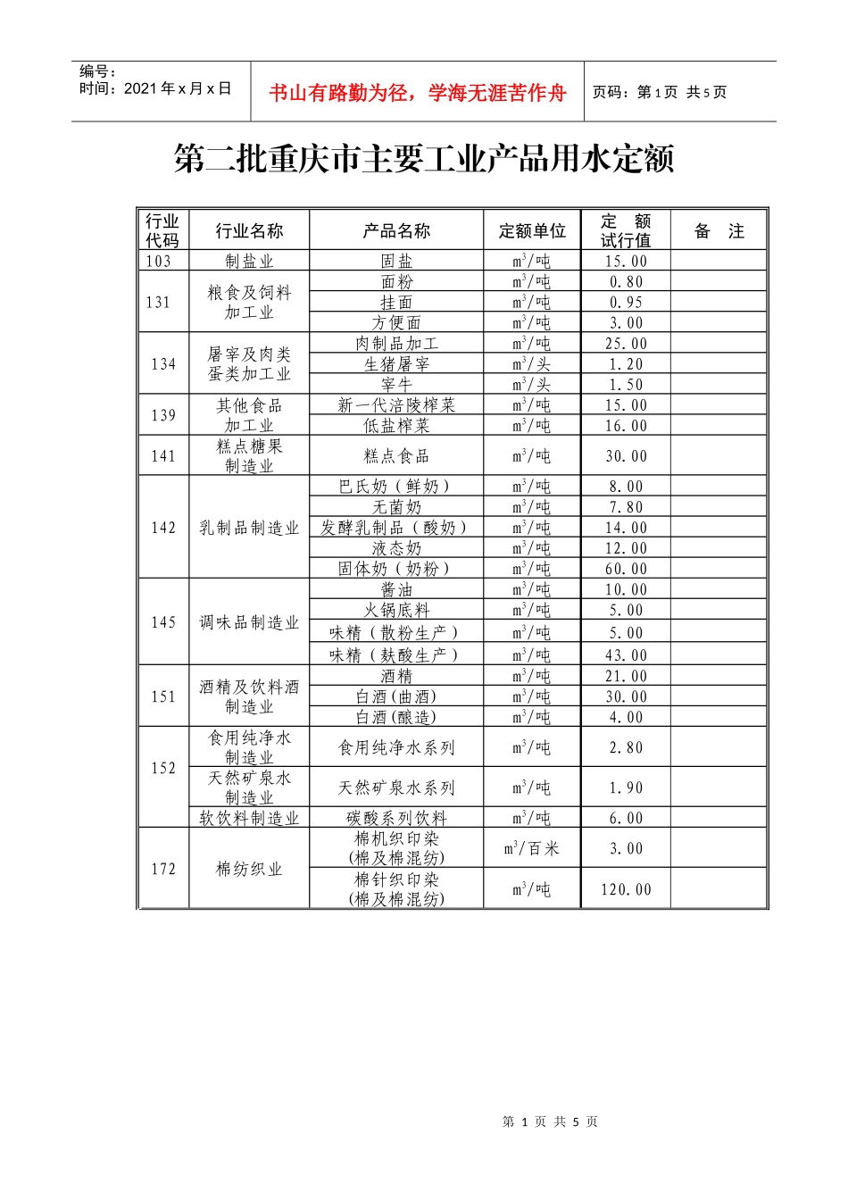 第二批重庆市主要工业产品用水定额_第1页