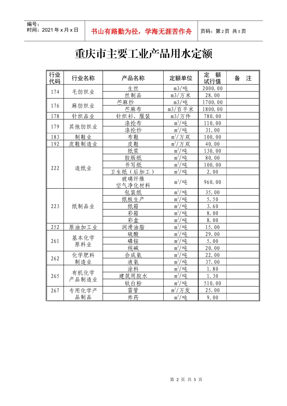 第二批重庆市主要工业产品用水定额_第2页