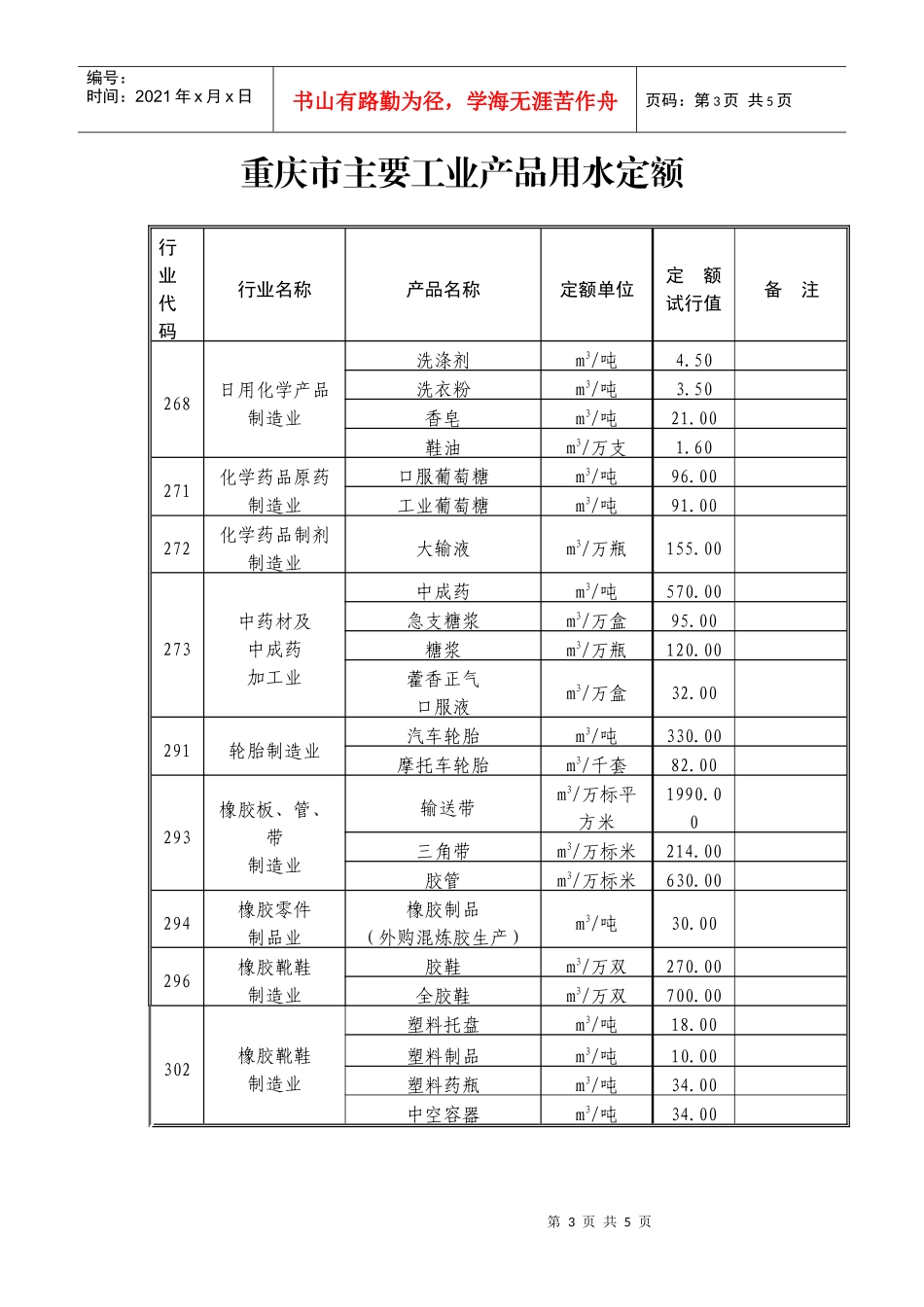 第二批重庆市主要工业产品用水定额_第3页