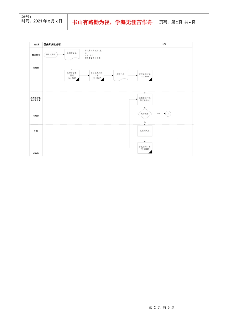 第十八章-MM18_供应商直送流程_第2页