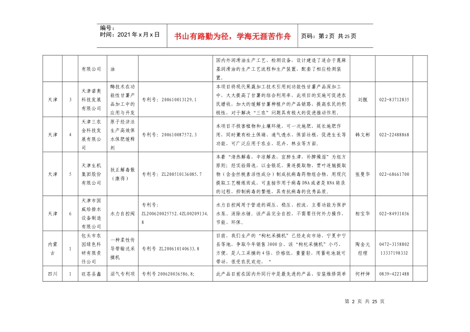 第15届农高会国知局展团参展项目汇总表_第2页