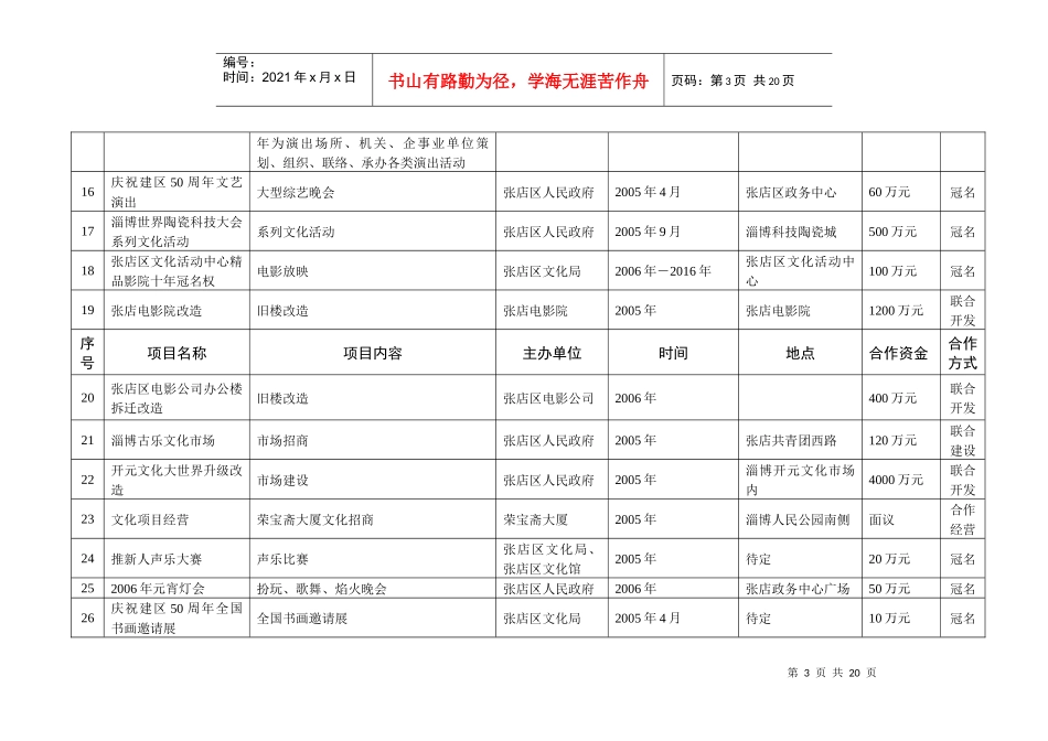 第二届淄博市公益文化项目推介会一览表_第3页