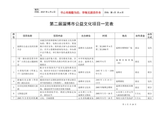 第二届淄博市公益文化项目推介会一览表