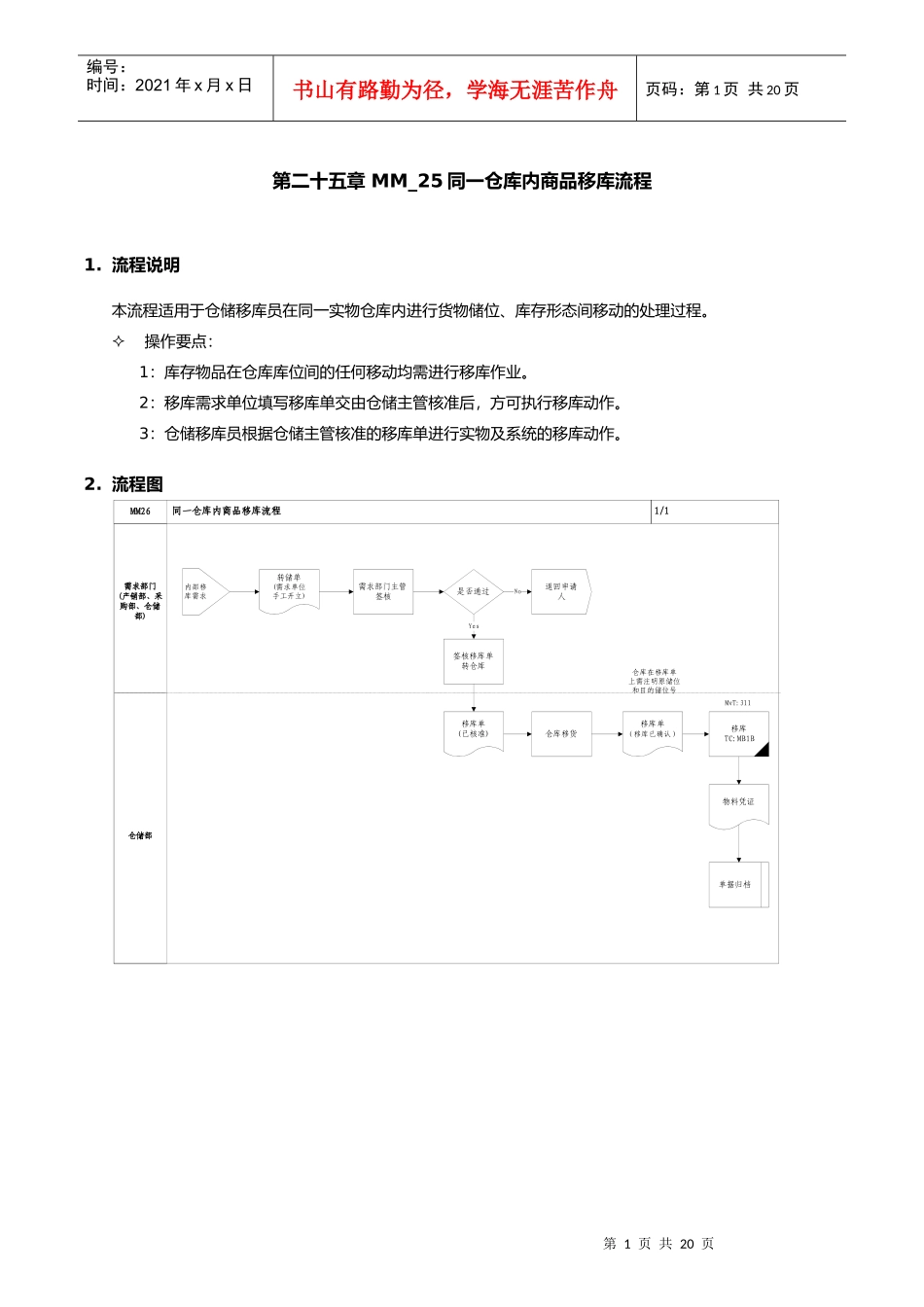 第二十五章MM_25同一仓库内商品移库流程l_第1页