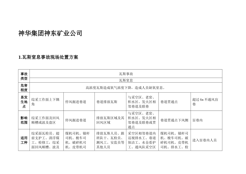 神华集团神东矿业公司瓦斯、冒顶片帮等事故应急预案_第2页