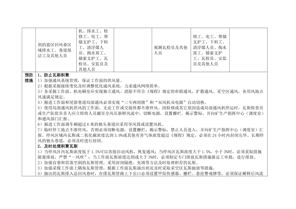 神华集团神东矿业公司瓦斯、冒顶片帮等事故应急预案_第3页