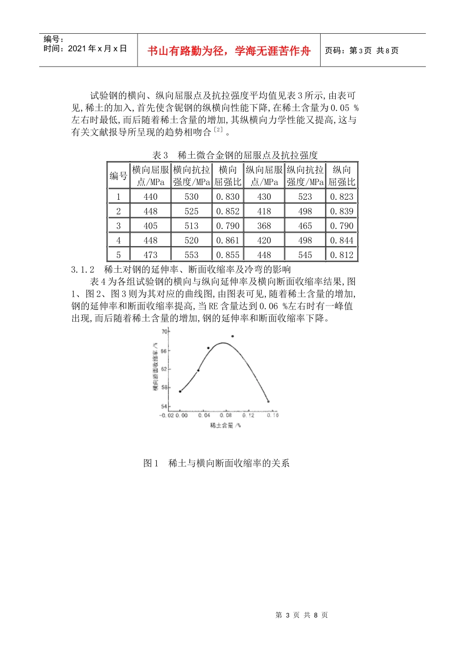 稀土对含铌钢组织和性能的影响_第3页