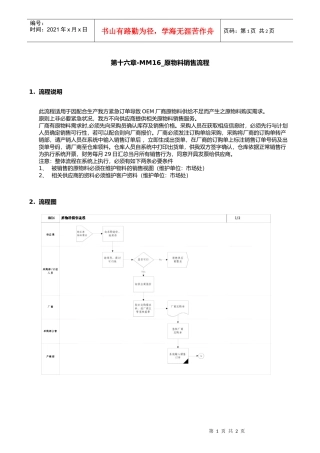 第十六章-MM16_原物料销售流程