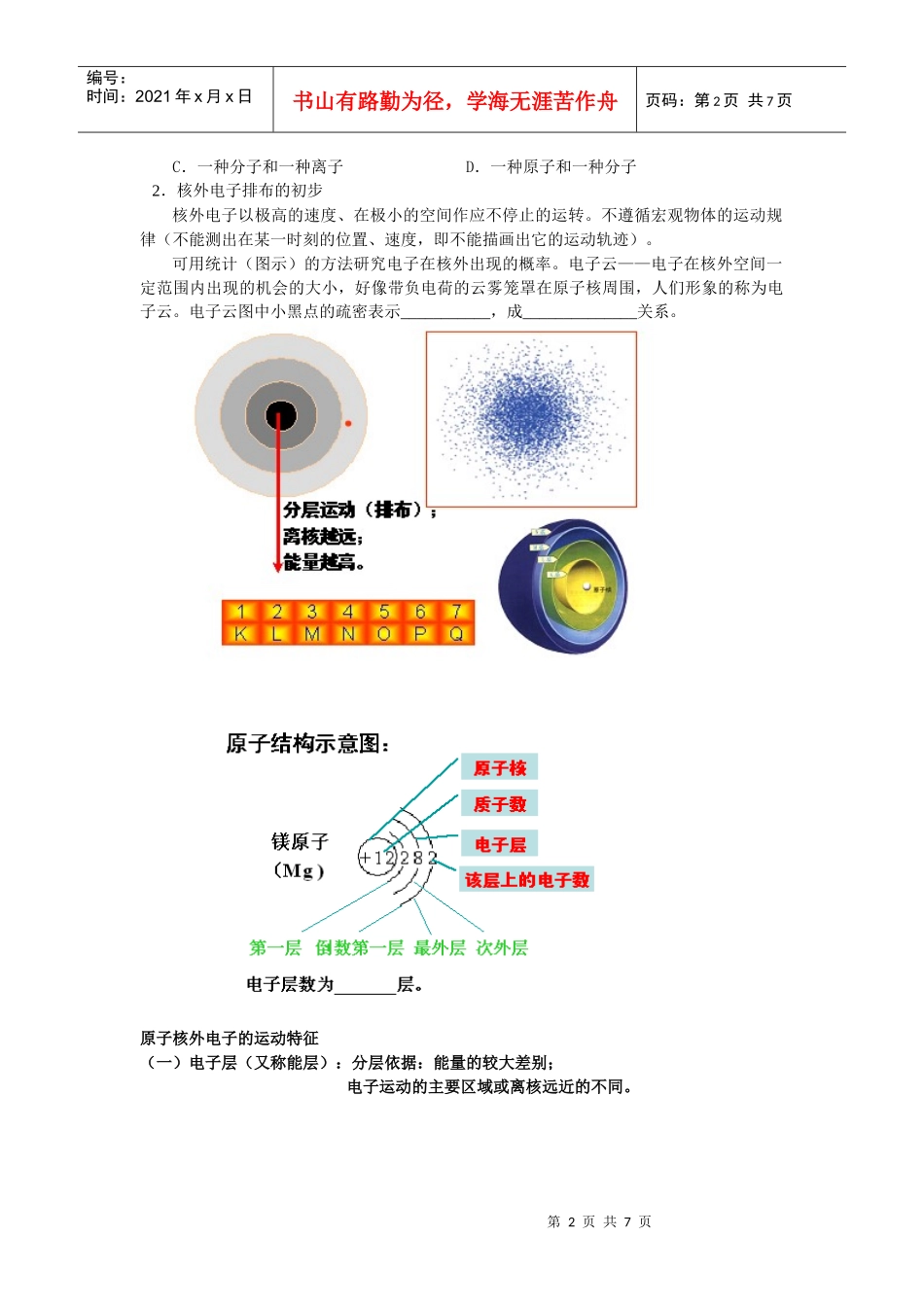 第一讲 原子结构的发展史_第2页