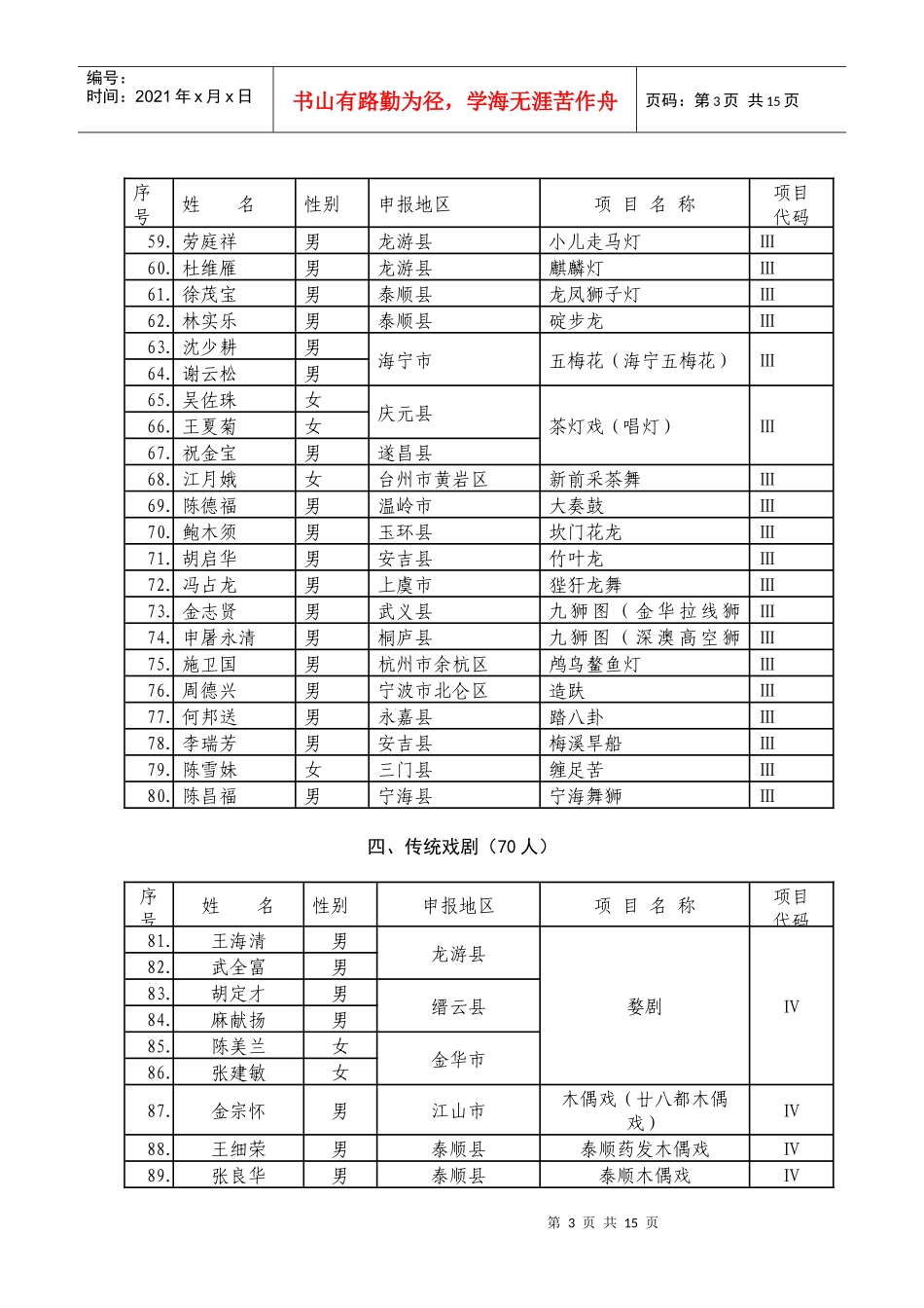 第三批浙江省非物质文化遗产项目_第3页