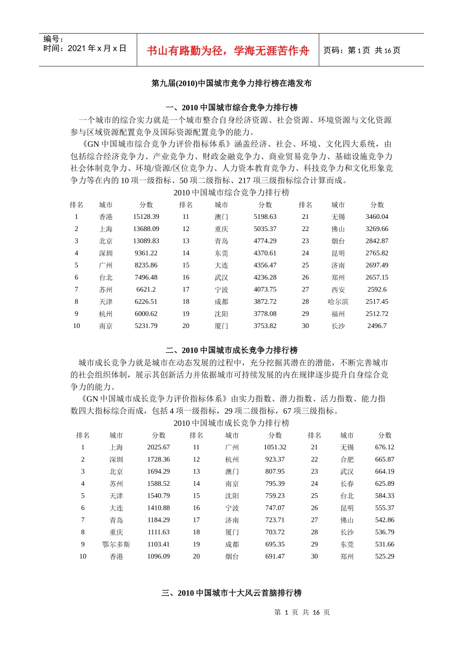 第九届(XXXX)中国城市竞争力排行榜——中国城市竞争力研究会_第1页
