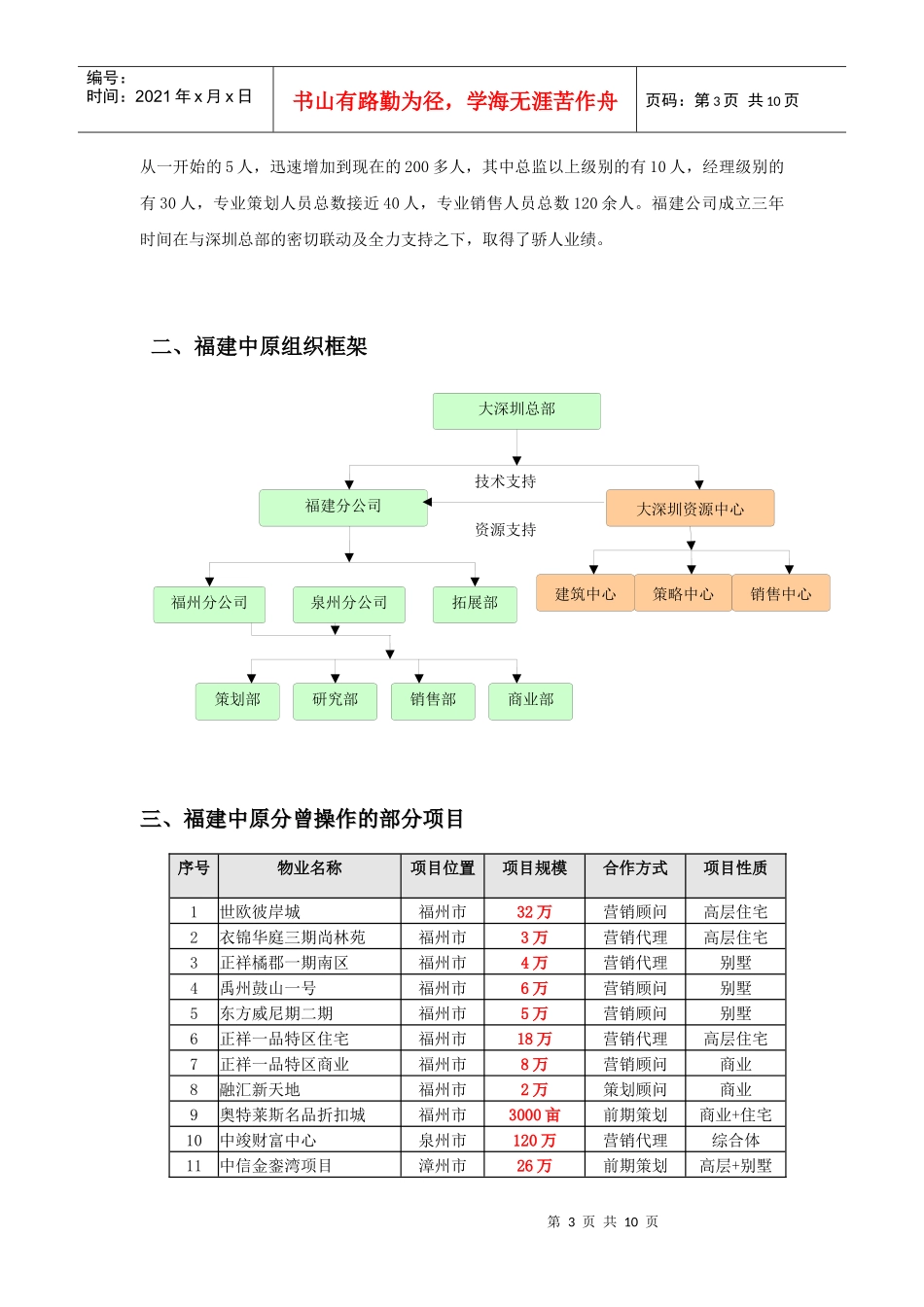 福建中原物业企业发展概况介绍_11页_第3页